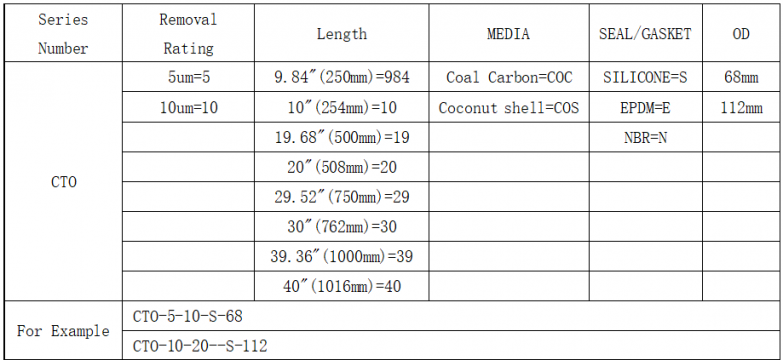 Carbon CTO Cartridge Oder Info
