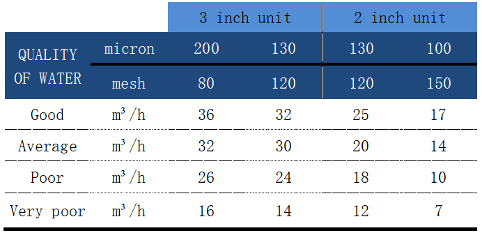 KT Auto Disc Specification 1